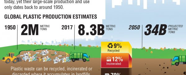 There's literally a ton of plastic garbage for every person on Earth