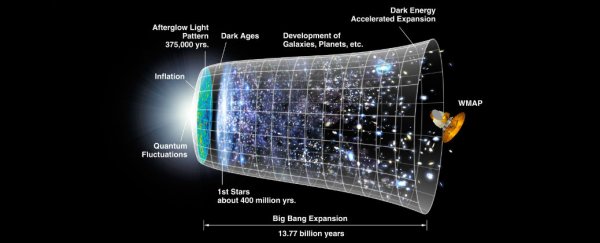 Don't panic, but the Universe is slowly dying