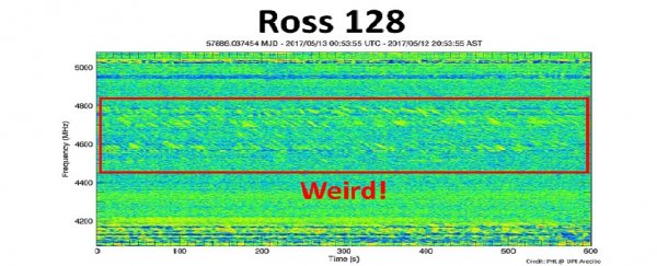 That weird signal from space is no longer all that weird