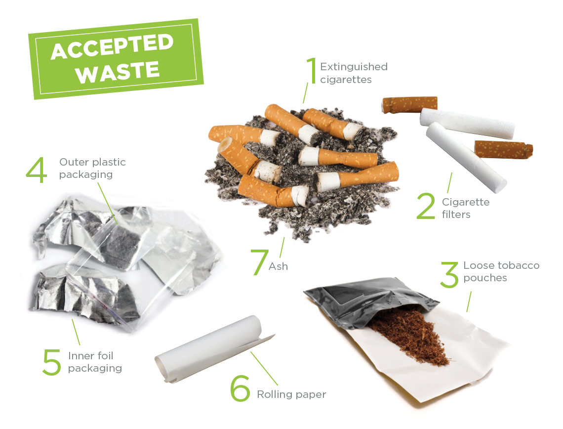 cigarette acceptedwaste