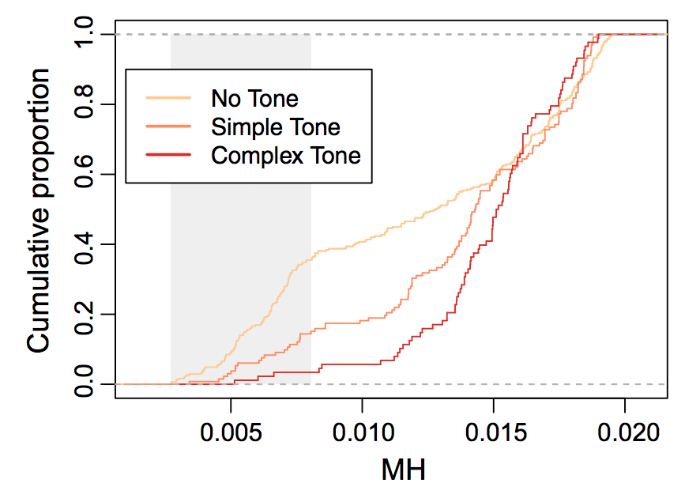 climate-speak-graph