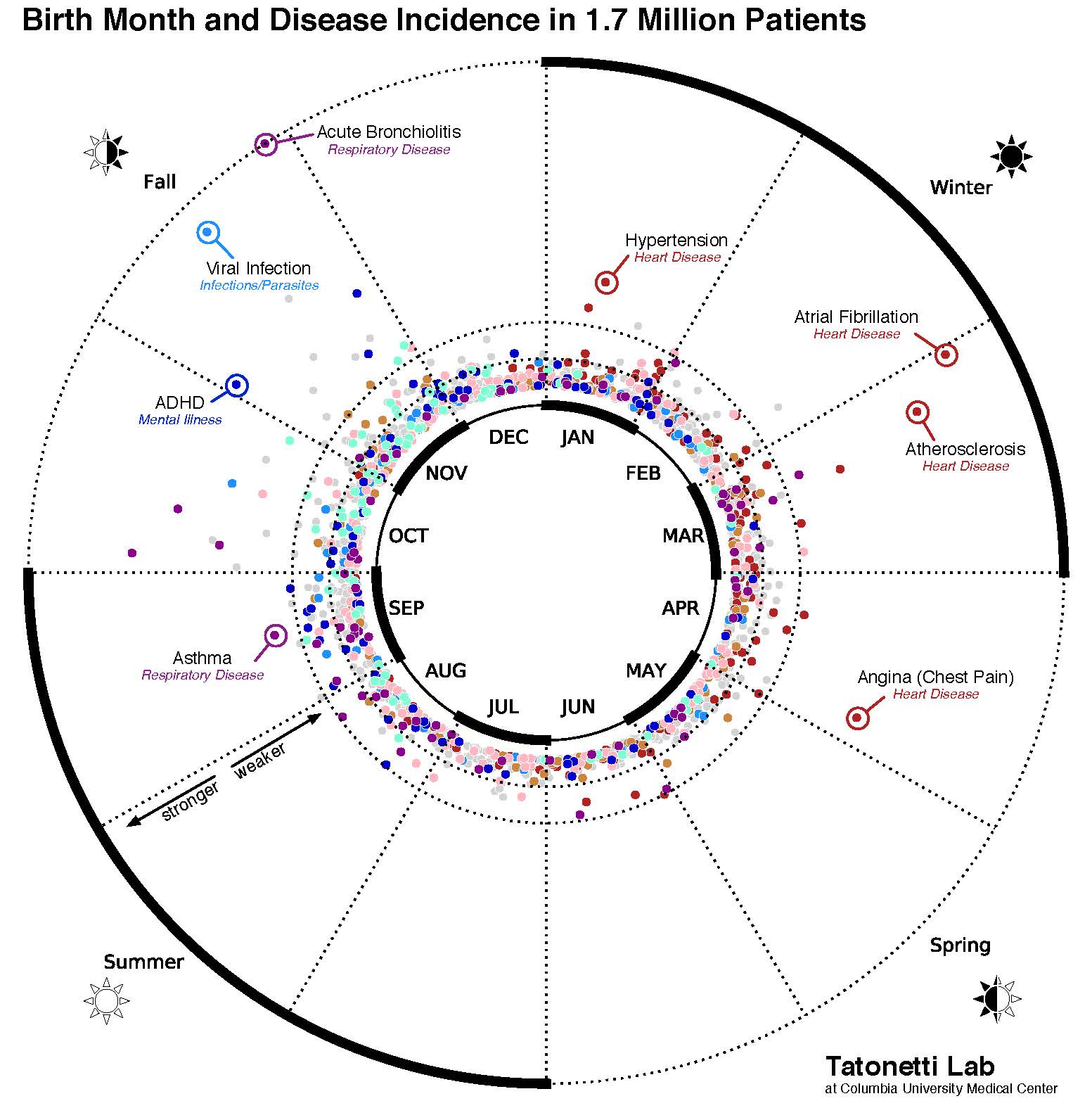 disease association calplot annot final