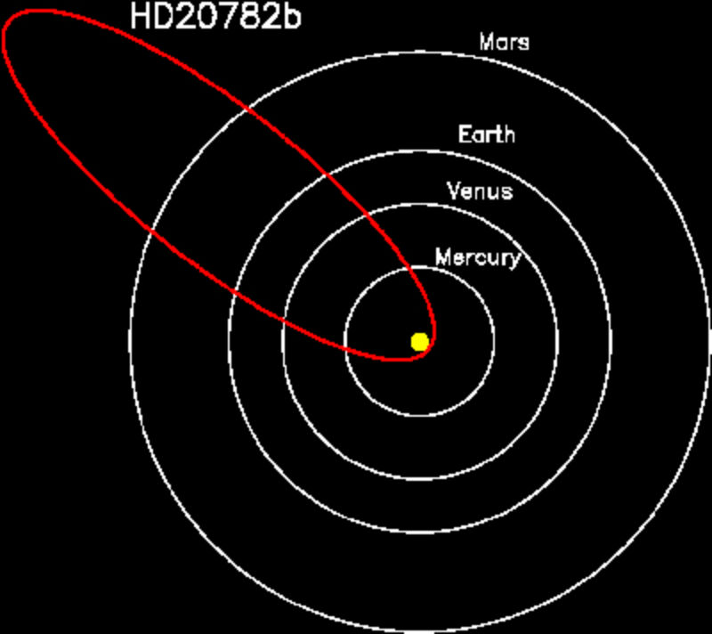 Kane orbit