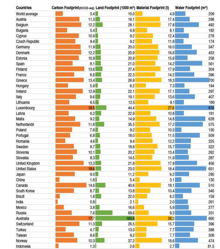 env-impact