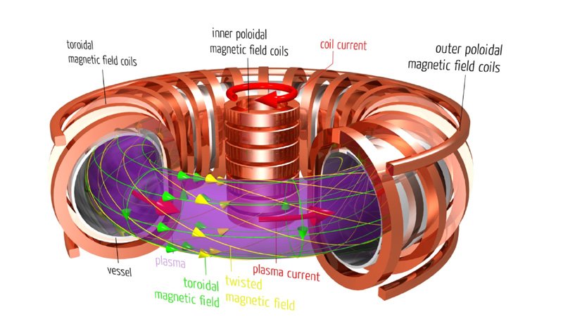 fusion-2