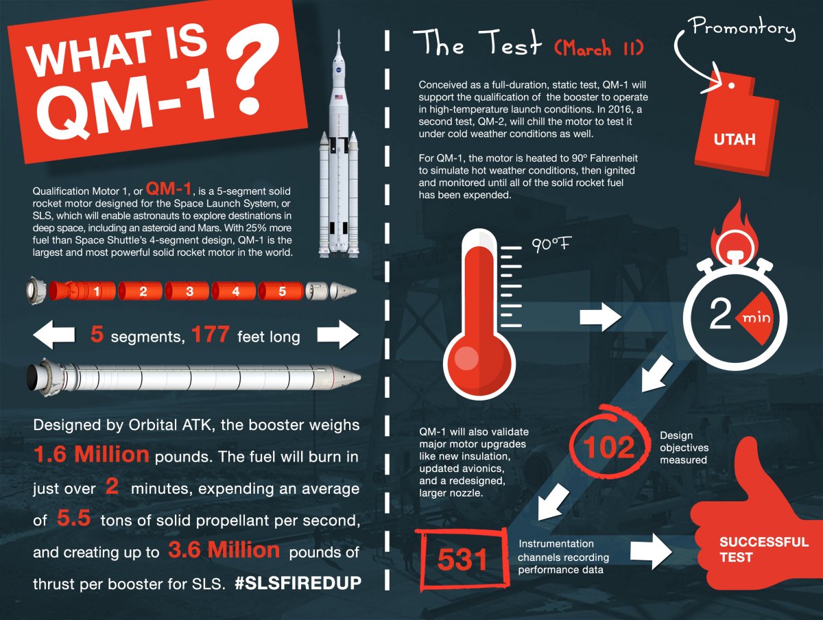 inside-of-slss-monster-rocket-boosters-is-the-most-powerful-rocket-motor-in-the-world-they-call-it-qm-1-check-it-out-below