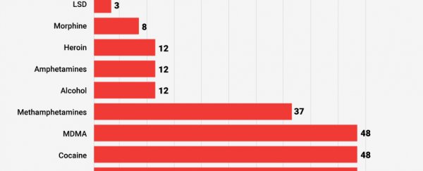 How Long Drugs Stay In Urine Chart