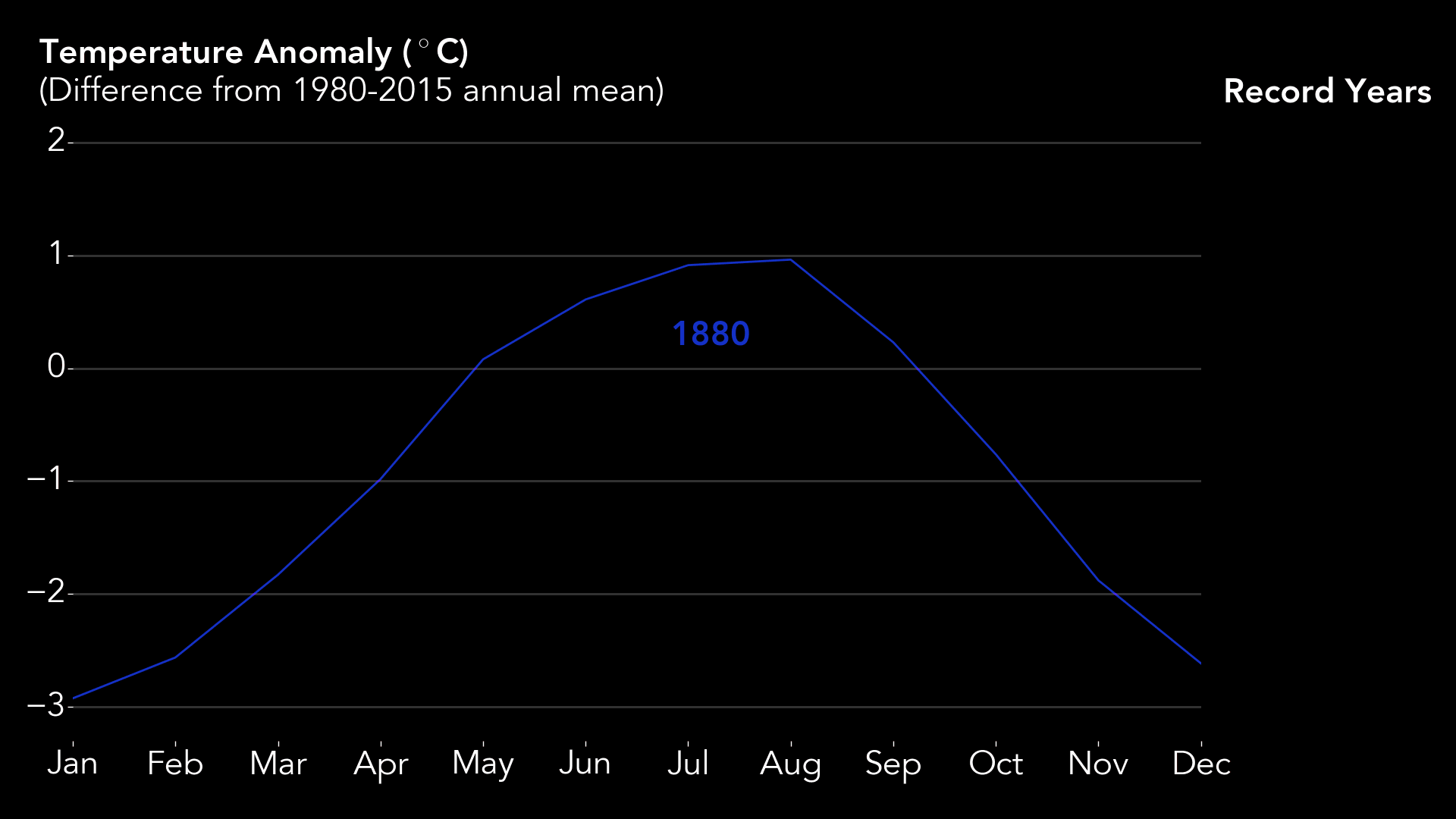 global-temperature-anomaly-1980-2016