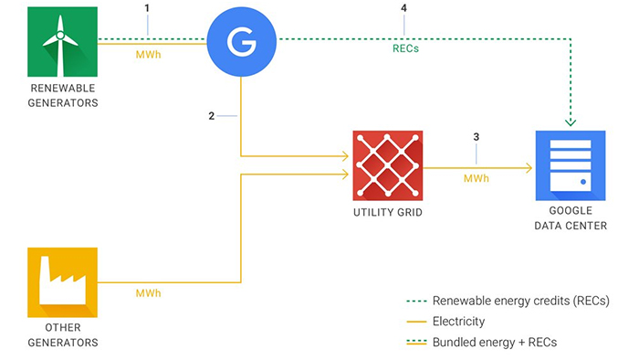 google-data-2