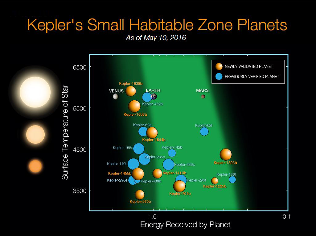 kepler fig10