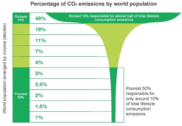 carbon-per