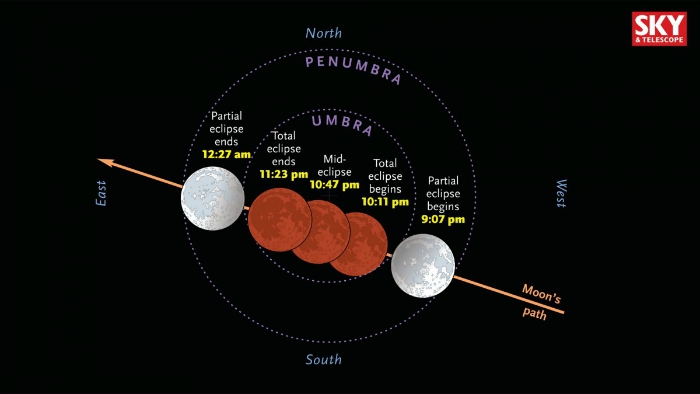 EclipseTime