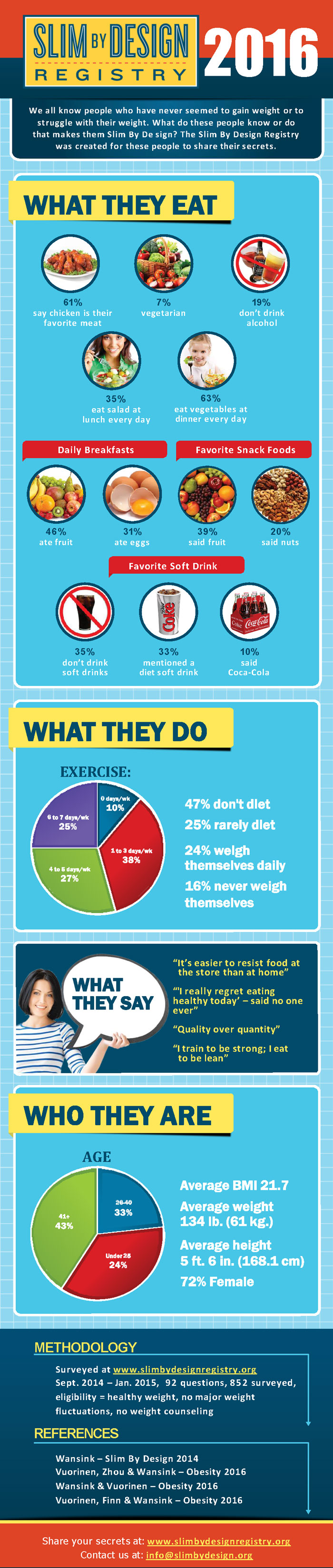 Slim-by-Design-infographic-story