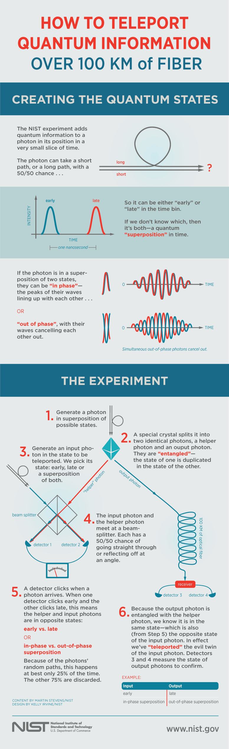 nist quantum teleportation infographic fullsize