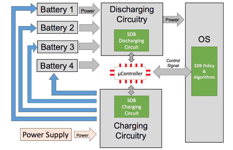 smart-battery-icon