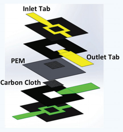 paper-based-microbial-fuel-cell