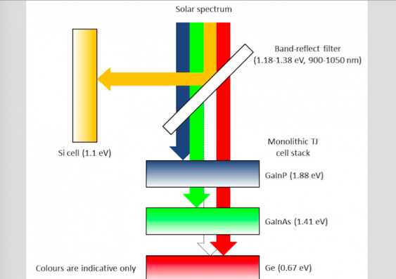 solar prism diagram 1