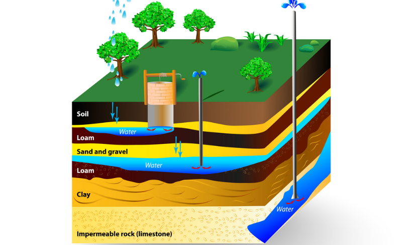 Designua_Groundwater_shutterstock