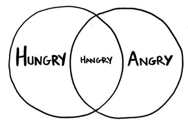 hangry