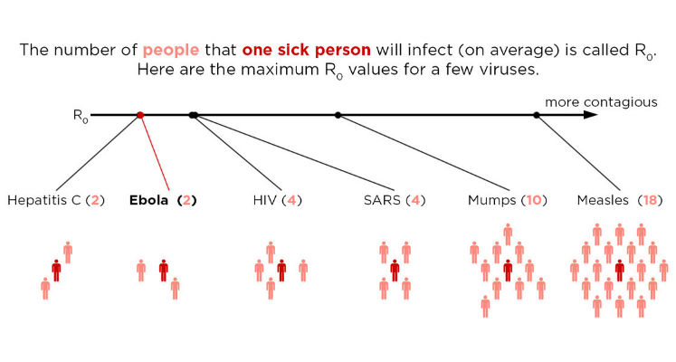 ebola-spread