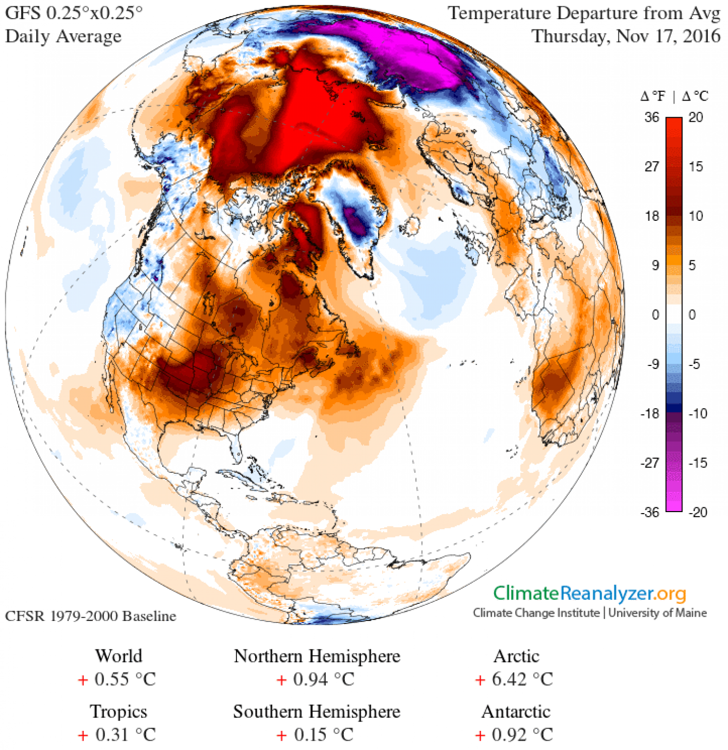 temperatureArctic