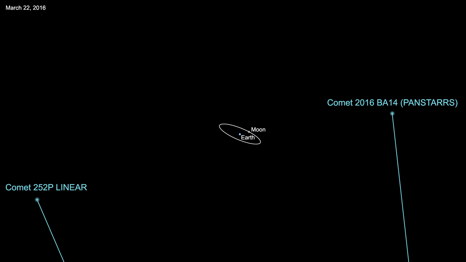 twoComets20160318-16